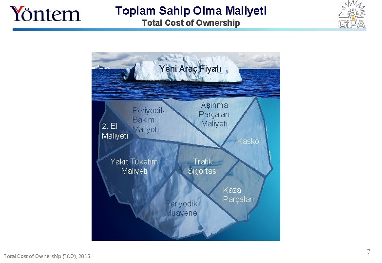 Toplam Sahip Olma Maliyeti Total Cost of Ownership Yeni Araç Fiyatı 2. El Maliyeti