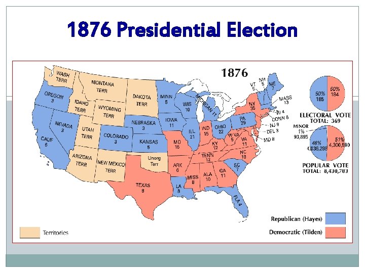 1876 Presidential Election 