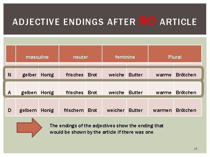 ADJECTIVE ENDINGS AFTER NO ARTICLE masculine neuter feminine Plural N gelber Honig frisches Brot