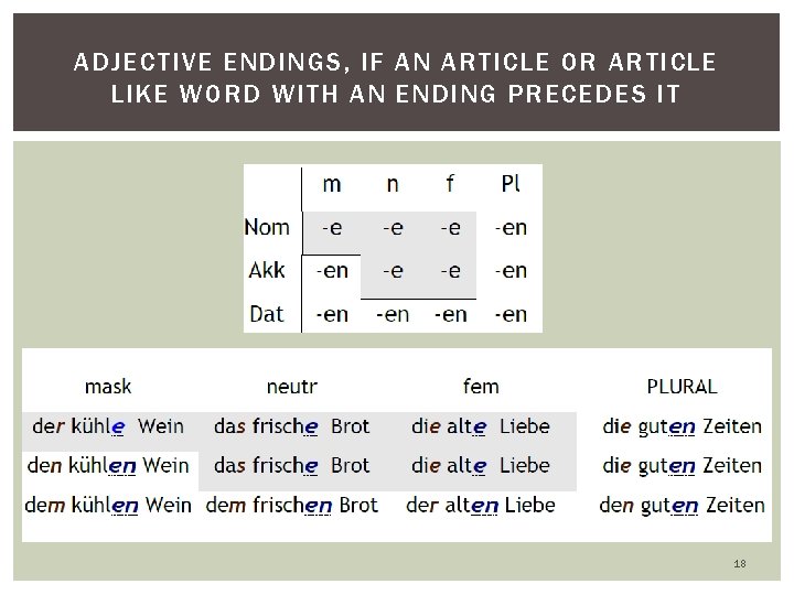 ADJECTIVE ENDINGS, IF AN ARTICLE OR ARTICLE LIKE WORD WITH AN ENDING PRECEDES IT ADJECTIVE ENDINGS, IF AN ARTICLE OR ARTICLE LIKE WORD WITH AN ENDING PRECEDES IT