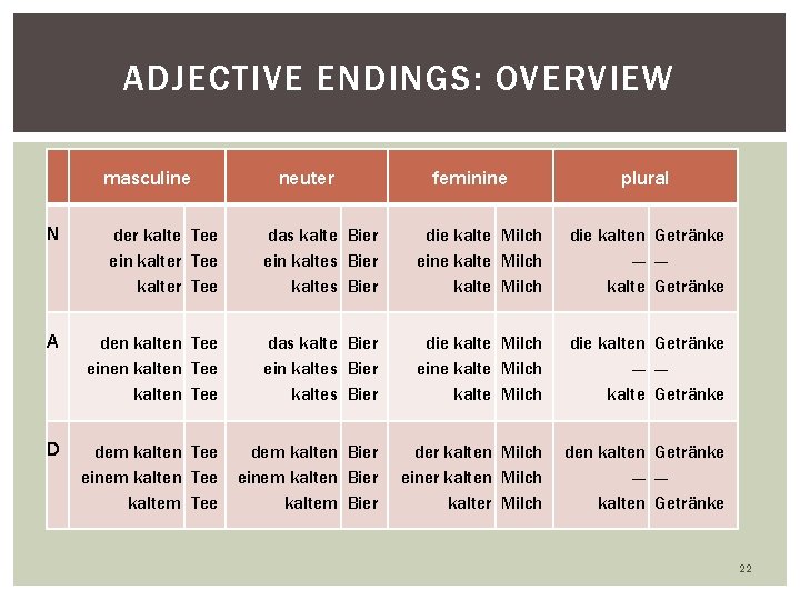 ADJECTIVE ENDINGS: OVERVIEW masculine neuter feminine plural N der kalte Tee ein kalter Tee ADJECTIVE ENDINGS: OVERVIEW masculine neuter feminine plural N der kalte Tee ein kalter Tee