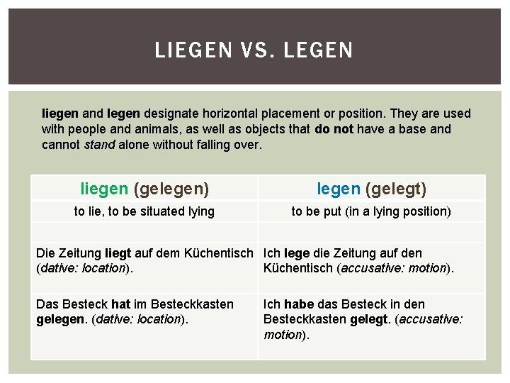 LIEGEN VS. LEGEN liegen and legen designate horizontal placement or position. They are used