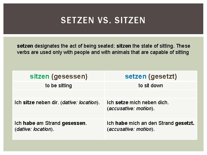 SETZEN VS. SITZEN setzen designates the act of being seated; sitzen the state of