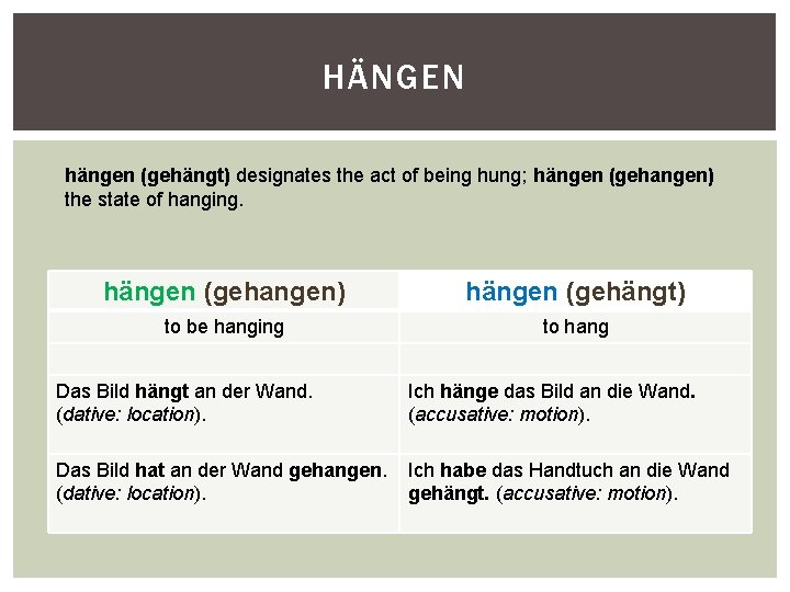 HÄNGEN hängen (gehängt) designates the act of being hung; hängen (gehangen) the state of