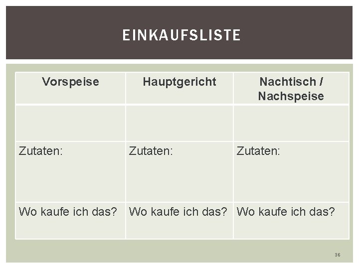 EINKAUFSLISTE Vorspeise Zutaten: Hauptgericht Zutaten: Nachtisch / Nachspeise Zutaten: Wo kaufe ich das? 36