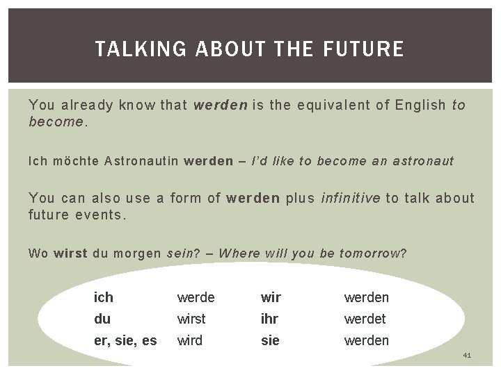 TALKING ABOUT THE FUTURE You already know that werden is the equivalent of English