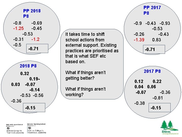 PP 2018 P 8 -0. 69 -1. 25 -0. 45 -0. 53 -0. 31