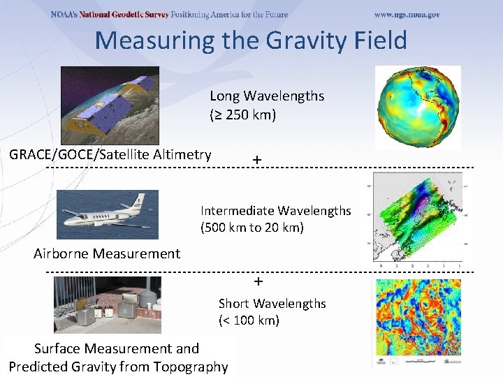 Measuring the Gravity Field Long Wavelengths (≥ 250 km) GRACE/GOCE/Satellite Altimetry + Intermediate Wavelengths Measuring the Gravity Field Long Wavelengths (≥ 250 km) GRACE/GOCE/Satellite Altimetry + Intermediate Wavelengths