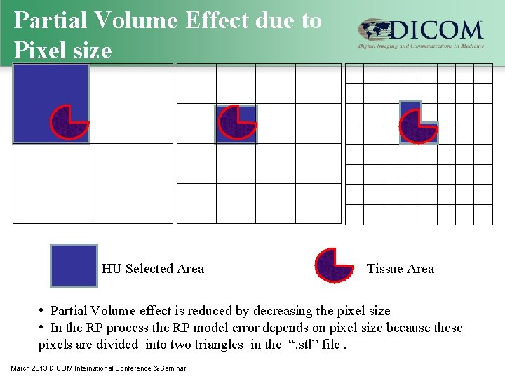 Partial Volume Effect due to Pixel size HU Selected Area Tissue Area • Partial