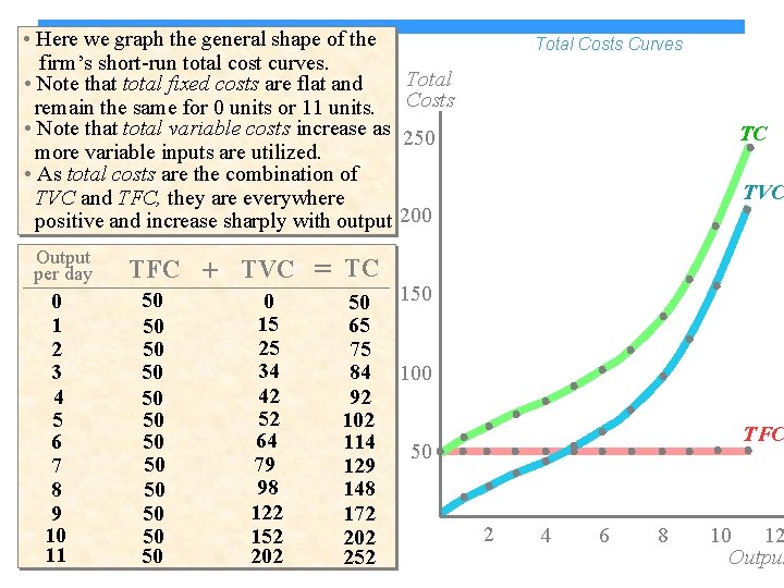 • Here we graph the general shape of the firm’s short-run total cost • Here we graph the general shape of the firm’s short-run total cost