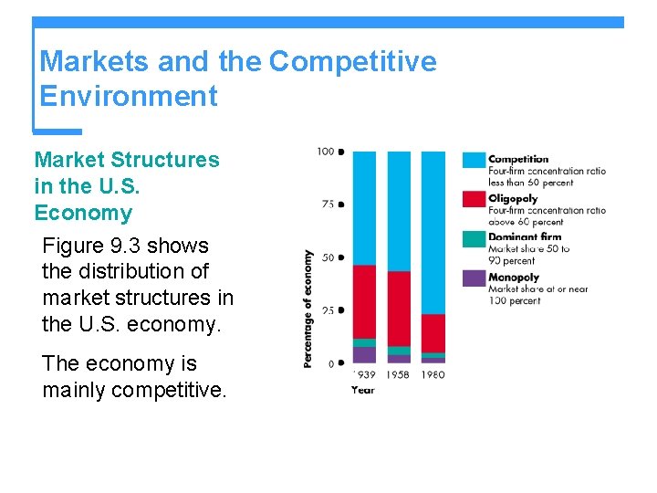 Markets and the Competitive Environment Market Structures in the U. S. Economy Figure 9. Markets and the Competitive Environment Market Structures in the U. S. Economy Figure 9.