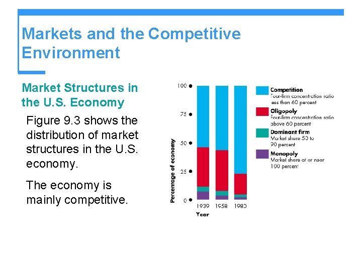 Markets and the Competitive Environment Market Structures in the U. S. Economy Figure 9. Markets and the Competitive Environment Market Structures in the U. S. Economy Figure 9.