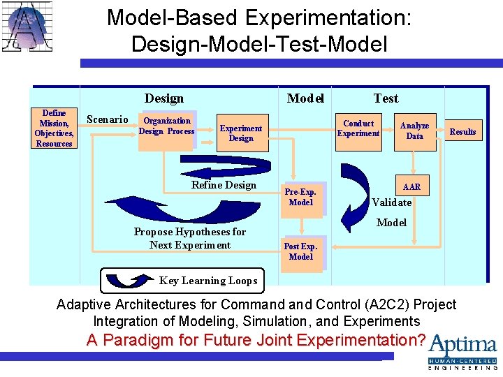 ModelBased Design of HighPerformance Command Control Organizations Daniel