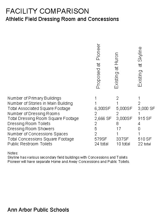FACILITY COMPARISON Number of Primary Buildings Number of Stories in Main Building Total Associated FACILITY COMPARISON Number of Primary Buildings Number of Stories in Main Building Total Associated