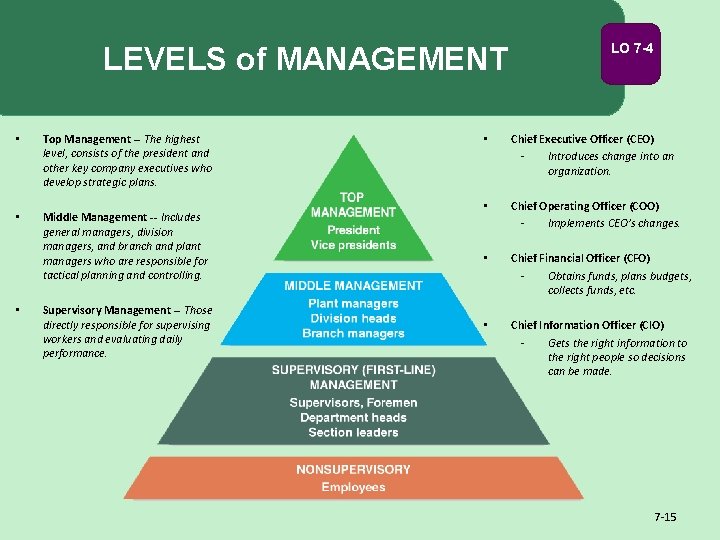 LEVELS of MANAGEMENT • Top Management -- The highest level, consists of the president