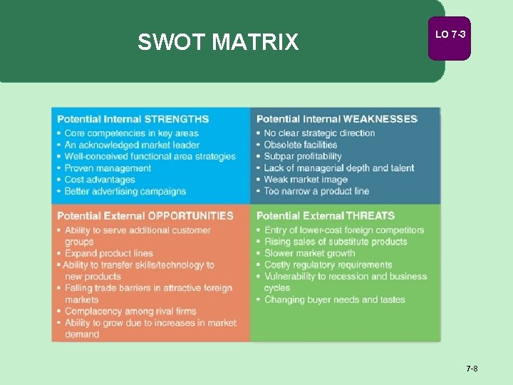 SWOT MATRIX LO 7 -3 7 -8 