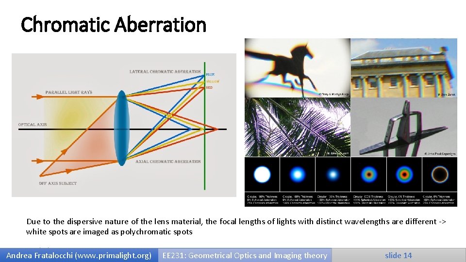 Chromatic Aberration Due to the dispersive nature of the lens material, the focal lengths