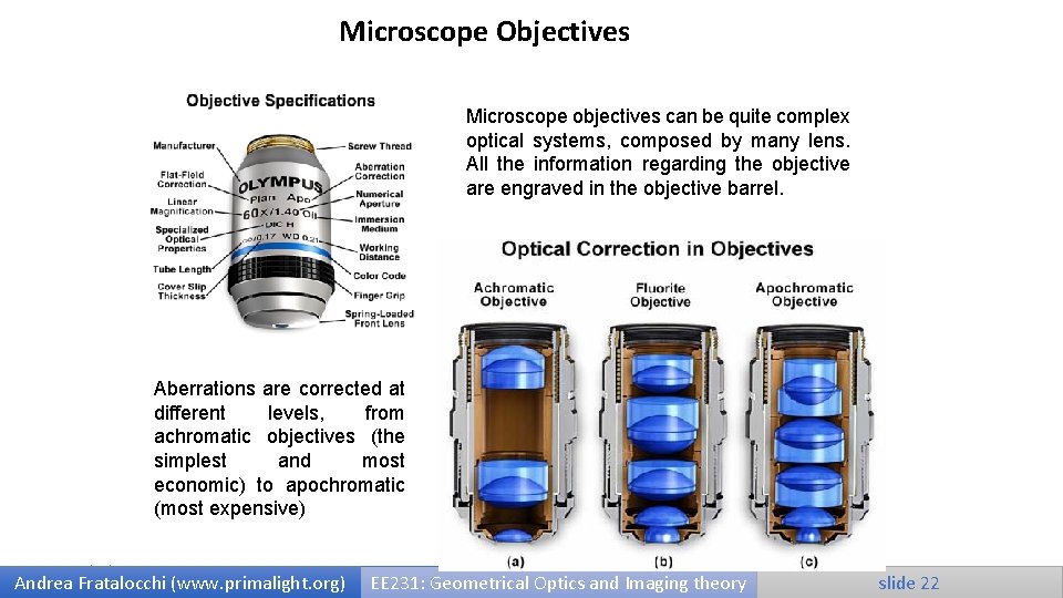 Microscope Objectives Microscope objectives can be quite complex optical systems, composed by many lens.