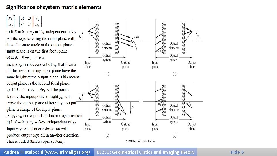 9/25/2020 Andrea Fratalocchi (www. primalight. org) EE 231: Geometrical Optics and Imaging theory slide