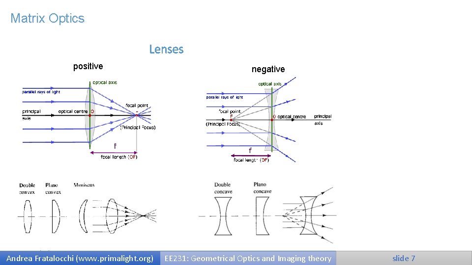 Matrix Optics Lenses positive 9/25/2020 Andrea Fratalocchi (www. primalight. org) negative EE 231: Geometrical