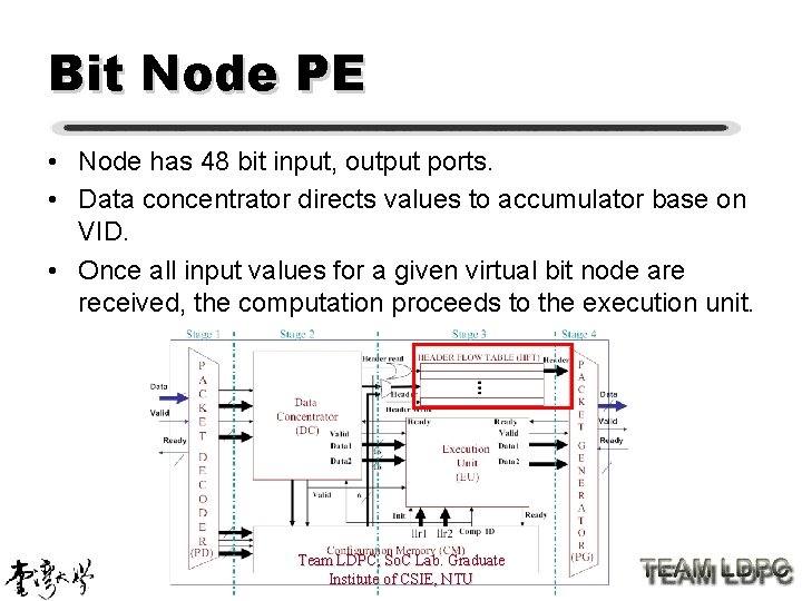 Bit Node PE • Node has 48 bit input, output ports. • Data concentrator