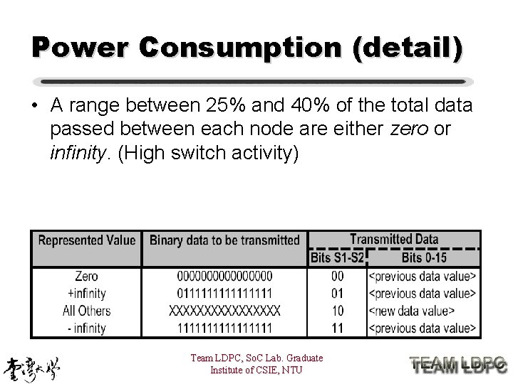 Power Consumption (detail) • A range between 25% and 40% of the total data