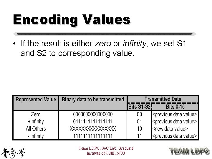Encoding Values • If the result is either zero or infinity, we set S