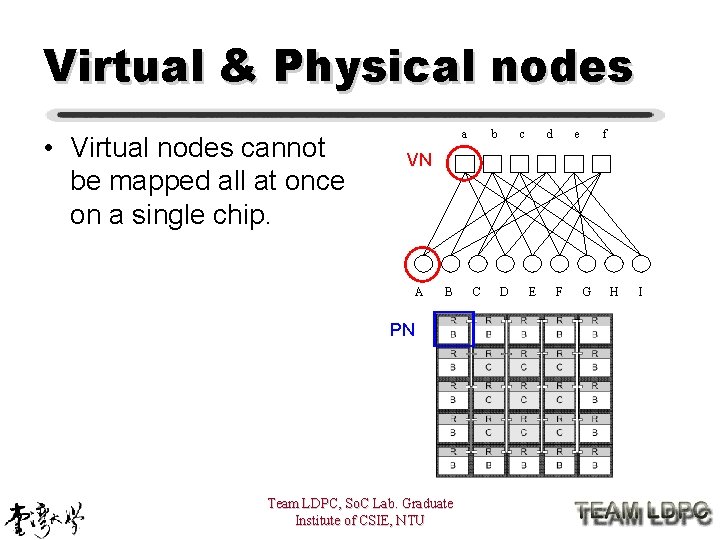 Virtual & Physical nodes • Virtual nodes cannot be mapped all at once on