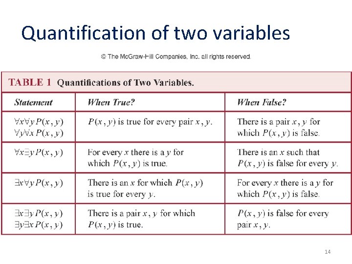 Quantification of two variables 14 
