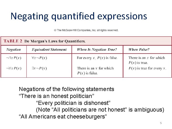 Negating quantified expressions Negations of the following statements “There is an honest politician” “Every