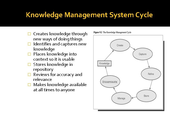 Knowledge Management System Cycle � � � Creates knowledge through new ways of doing