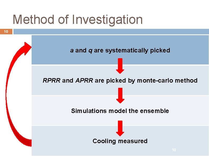 Method of Investigation 10 a and q are systematically picked RPRR and APRR are