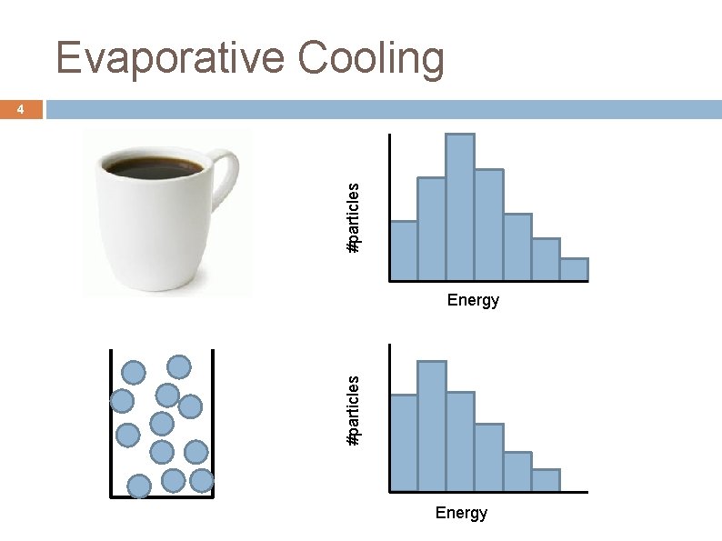 Evaporative Cooling #particles 4 #particles Energy 