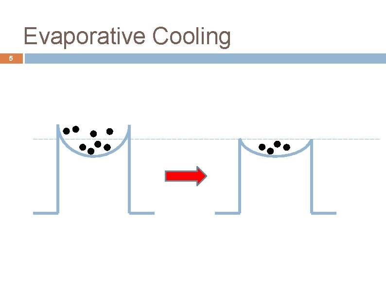 Evaporative Cooling 5 5 
