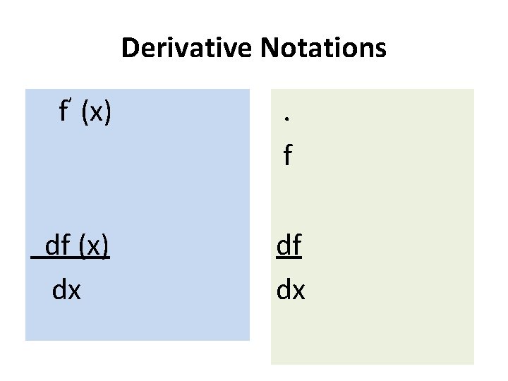 Derivative Notations f’ (x) . f df (x) dx df dx 