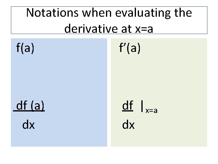 Notations when evaluating the derivative at x=a f(a) f’(a) df (a) dx df |x=a