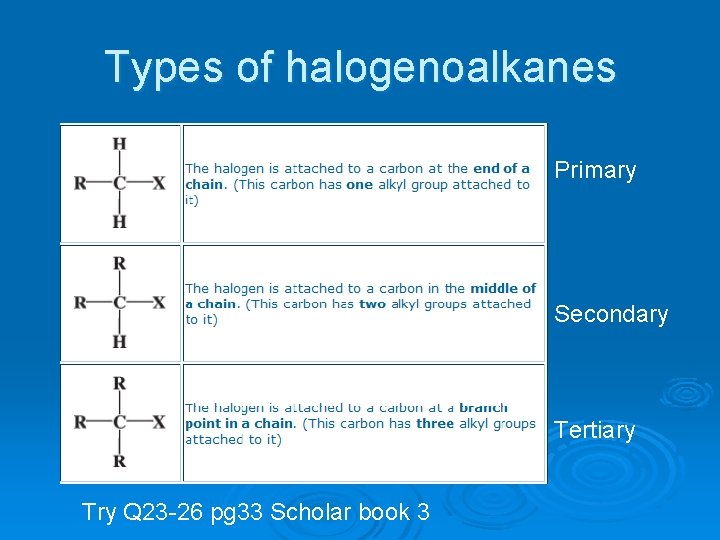 Types of halogenoalkanes Primary Secondary Tertiary Try Q 23 -26 pg 33 Scholar book