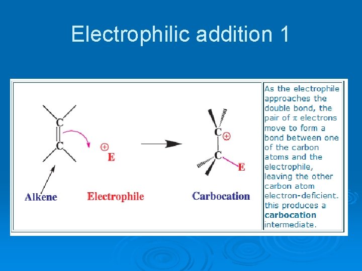 Electrophilic addition 1 
