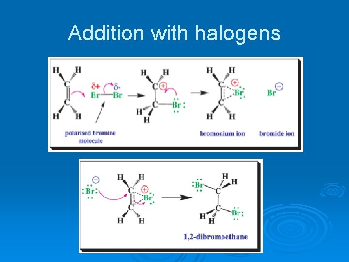 Addition with halogens 