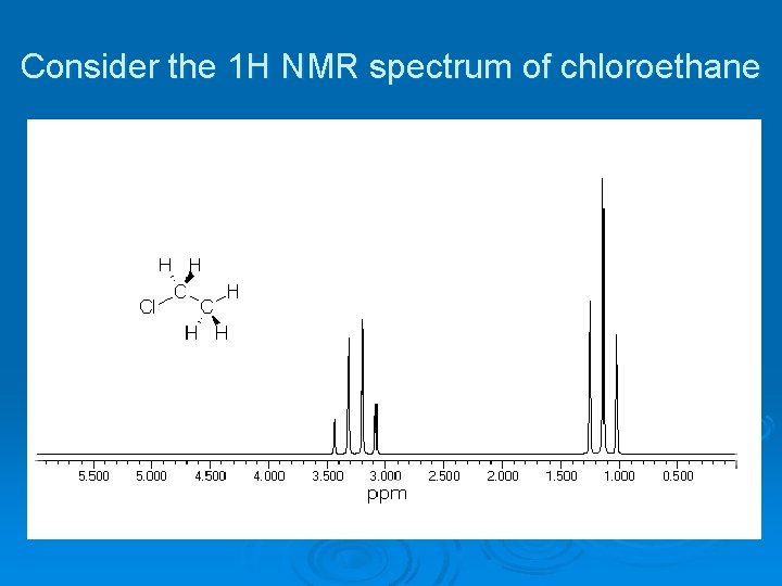 Consider the 1 H NMR spectrum of chloroethane 