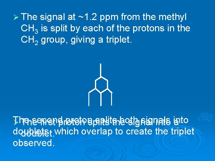 Ø The signal at ~1. 2 ppm from the methyl CH 3 is split