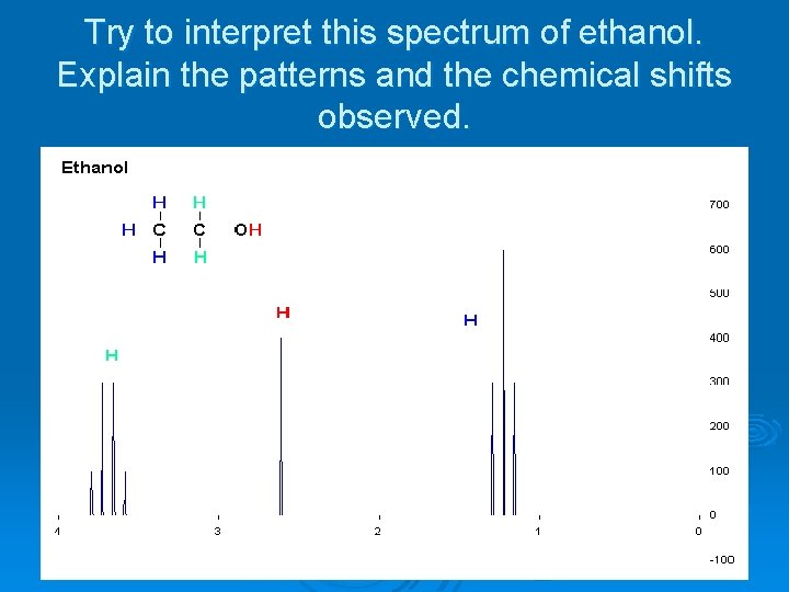 Try to interpret this spectrum of ethanol. Explain the patterns and the chemical shifts