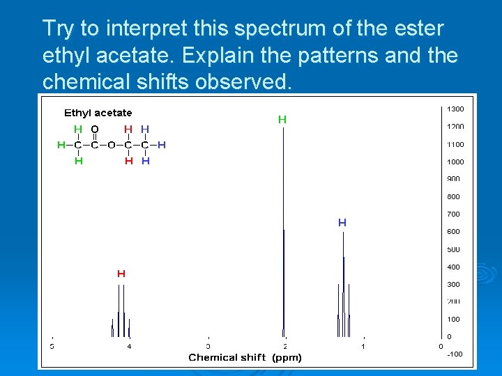 Try to interpret this spectrum of the ester ethyl acetate. Explain the patterns and