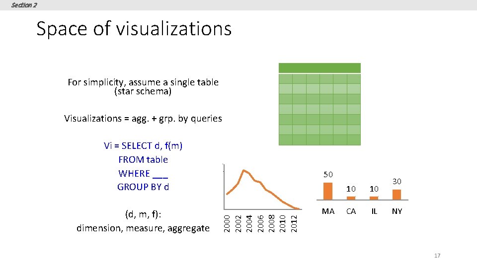 Section 2 Space of visualizations For simplicity, assume a single table (star schema) Visualizations