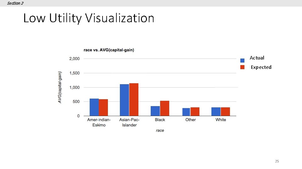 Section 2 Low Utility Visualization Actual Expected 25 