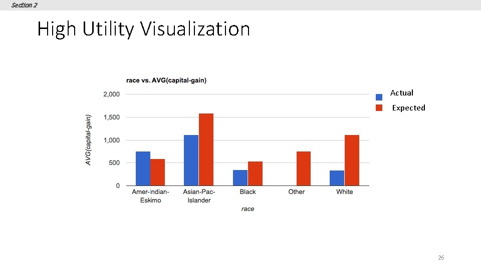 Section 2 High Utility Visualization Actual Expected 26 