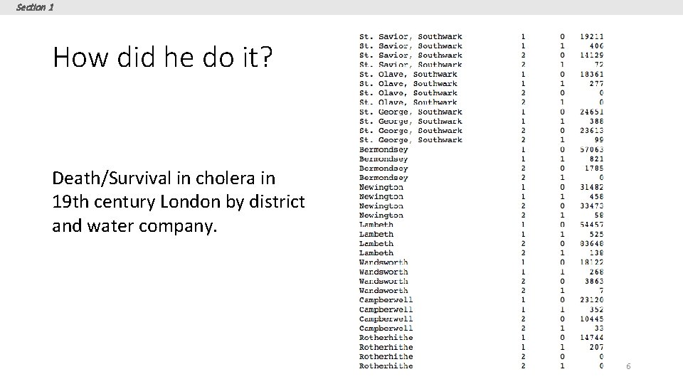 Section 1 How did he do it? Death/Survival in cholera in 19 th century