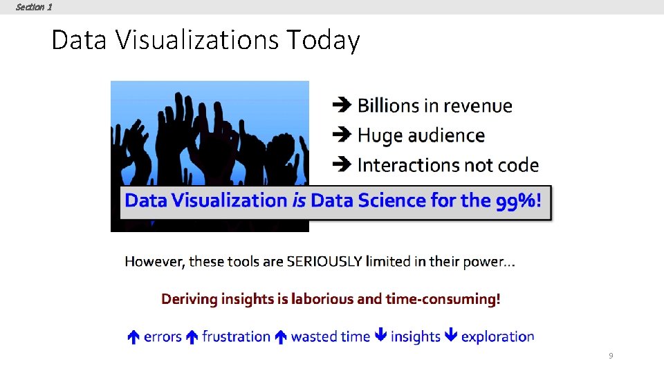 Section 1 Data Visualizations Today 9 