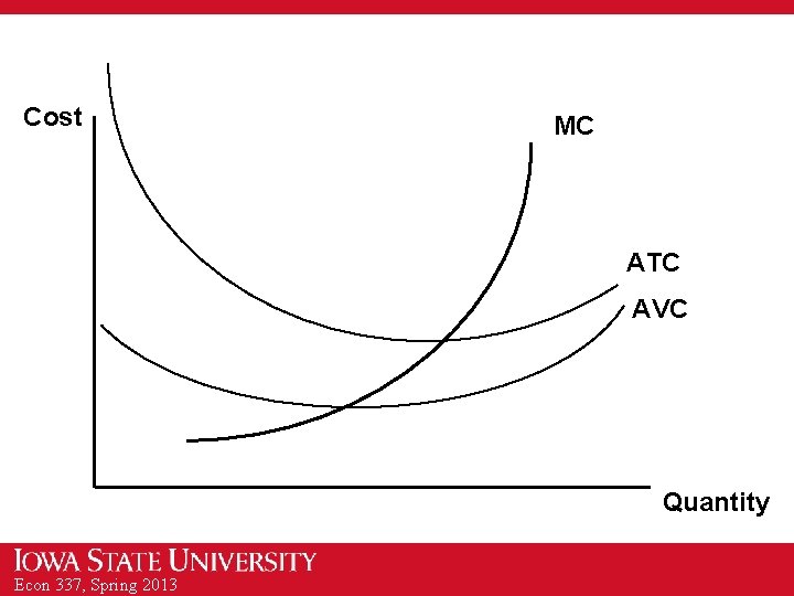 Cost MC ATC AVC Quantity Econ 337, Spring 2013 