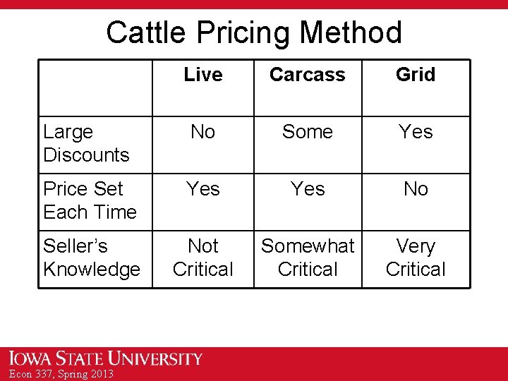 Cattle Pricing Method Live Carcass Grid Large Discounts No Some Yes Price Set Each